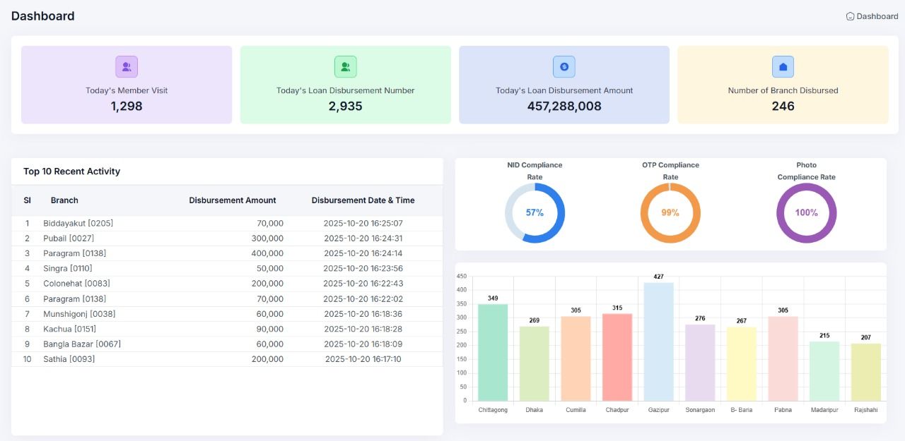 Smart Move Adds Powerful New Security Features: NID, Live Photo & OTP